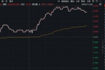 阿里巴巴概念拉升，石基信息、数据港双双涨停！大数据产业ETF（516700）盘中猛拉3.2%