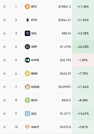 道指首次突破50000点，美股芯片股全线大涨，英伟达涨近8%，黄金白银强势反弹