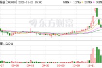 金富科技筹划收购蓝原科技控制权 拓展第二主业增长曲线