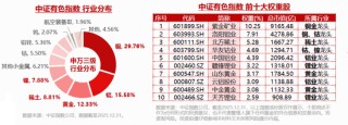 铝价创1月来新高！有色ETF（159876）获资金净申购1980万份！MACD指标提示，做多力量占据主导！