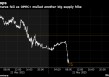 OPEC+据悉讨论在7月份连续第三个月大幅增产