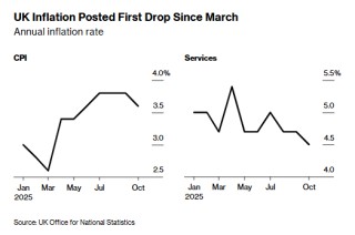 仅剩两次降息？英国央行宽松周期或近尾声