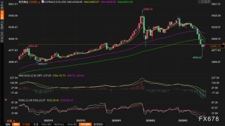 黄金交易提醒：金价暴跌后温和反弹，特朗普“停火礼物”能否扭转乾坤？