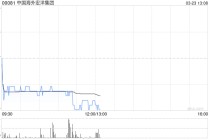中国海外宏洋集团发布年度业绩 股东应占溢利3.05亿元同比减少68.07%