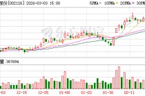 银轮股份：公司对海外核心项目给予最高优先级的资源支持