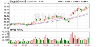 银轮股份：公司对海外核心项目给予最高优先级的资源支持