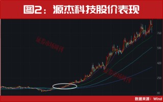 CPO算力彻底爆发！个股批量涨停！10倍标的出现，下一只龙头已锁定？