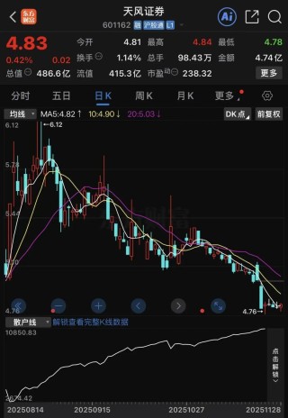 突发！这家券商被立案调查！