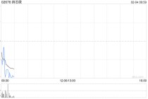 纳芯微截至1月末累计回购A股股份125.56万股
