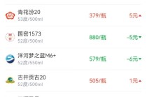 酒价内参1月16日价格发布 五粮液普五八代下跌8元