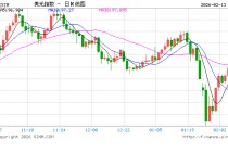 CPI接棒非农！今晚21:30 华尔街再迎“心跳时刻”