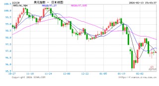 CPI接棒非农！今晚21:30 华尔街再迎“心跳时刻”