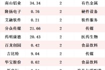 A股2025年分红额创历史新高 分红次数居前上市公司名单一览