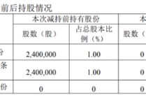 蓝箭电子拟入主成都芯翼背后：股东清仓离场，收购恐存资金缺口