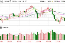 华仁药业：公司部分生产线已配套使用工业机器人，主要用于提升生产自动化水平与效率