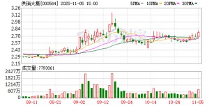 供销大集发生大宗交易 成交溢价率7.22%