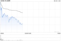 多点数智绩后高开逾3% 2025年度股东应占溢利1.34亿元