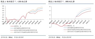 张瑜：这三个条件满足两个，中国央行大概率加息