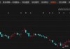 突发！000584，002336，可能被终止上市！