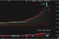 今天，海量资金，激烈博弈