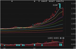 今天，海量资金，激烈博弈