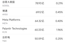2月25日美股成交额前20：AMD达成巨额AI芯片协议，股价大涨