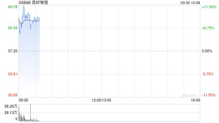 英矽智能与礼来达成一项全球管线授权与AI药物研发合作