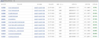 华安基金蒋璆旗下基金3年亏37%，高位持有锦江酒店引质疑