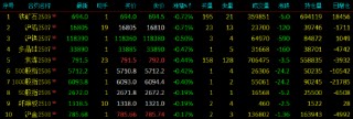 午评|国内期货主力合约涨多跌少 SC原油涨超6%