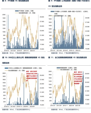 春节后港股“日历效应”失灵 机构称3月“压力测试”进入倒计时