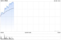 港股大模型“双雄”拉升，智谱一度涨超8%，股价再创新高