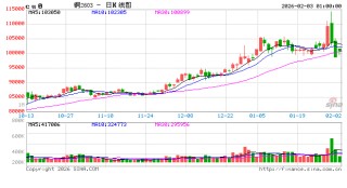 有色板块遭遇“抛售潮”！分析人士：市场波动加剧，需谨慎交易
