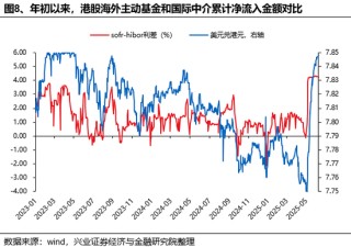兴证策略：谁在买港股新消费和创新药？