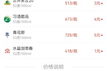 酒价内参11月24日价格发布：国窖1573价格环比微跌1元/瓶