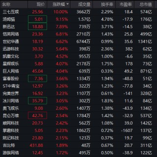 开年大涨！刚刚，重回4000点！