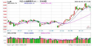 春季行情向纵深演绎 机构判断市场风格或趋于均衡