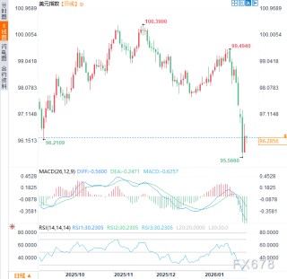 美国明确表态“不救日元”！美日政策决裂，日元贬值压力空前