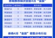 【一图看懂】券商4月“金股”来了，这些行业龙头股受关注