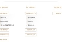 9500亿家族信托市场马太效应显著，平安、建信信托规模领跑，行业面临七大痛点