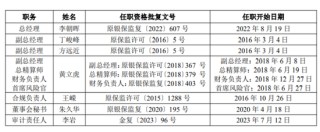 泰康在线总资产缩水，老将李朝晖退场