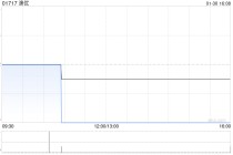 国投国际证券：下调澳优至“增持”评级 国内奶粉业务仍然承压
