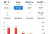 “失速”的廊坊银行
