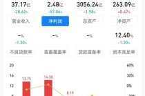 “失速”的廊坊银行