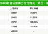 新势力3月成绩单出炉：零跑稳居头名，理想再破4万辆，小鹏、小米激战“2万+俱乐部”
