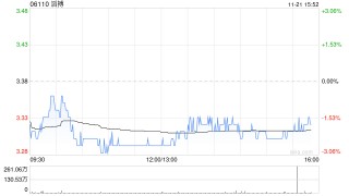 国盛证券：维持滔搏“买入”评级 卓越零售能力与高分红回馈