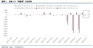 中信建投：春节后春季行情有望延续 建议持股过节