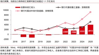 中信证券：本轮人民币升值不同于历史上的任何一轮