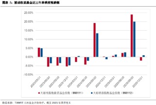 盘点2025年四季度被动权益基金：主要宽基指数有所分化 华夏占有率最高 易方达、华泰柏瑞等管理规模均超千亿