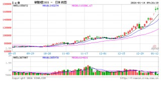 碳酸锂：一季度多头窗口期