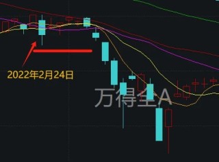 以史为鉴丨3年前俄乌冲突爆发后，A股是怎么走的？